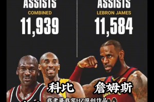 冷知識(shí)：詹姆斯的生涯助攻數(shù)快趕上喬丹和科比的總和了